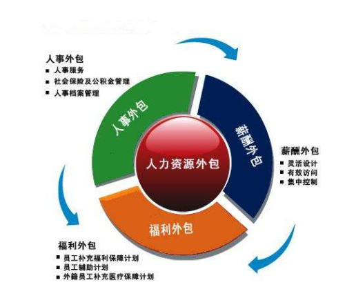 公司it外包_it運(yùn)維 it服務(wù)_it外包服務(wù)