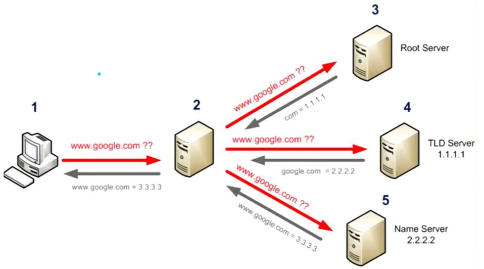 it運維服務管理體系_運維服務管理體系建設方案_服務器運維技術