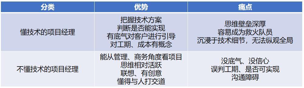 it技術(shù)人員_it人員多不多_it人員關(guān)注微信號(hào)