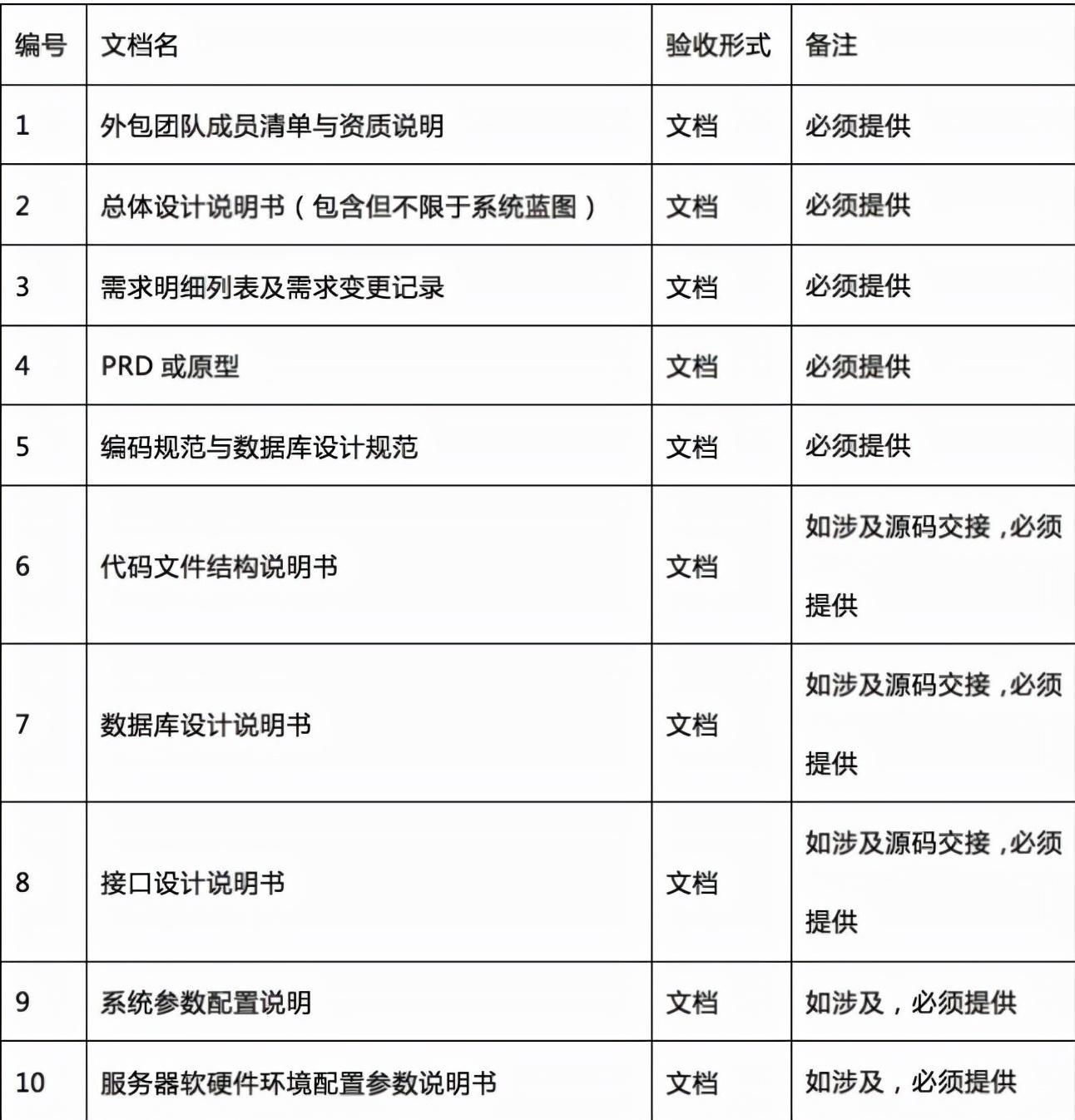 得勝pc-k500和pc-k550和pc-k600_pc外包_工序外包與勞務外包的區別