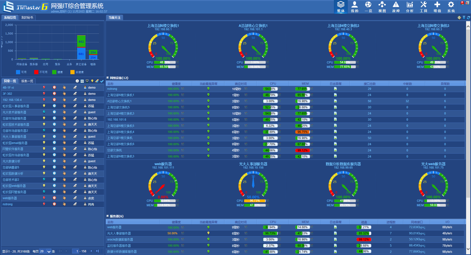 it運維與it運營_it運維技術_it運維