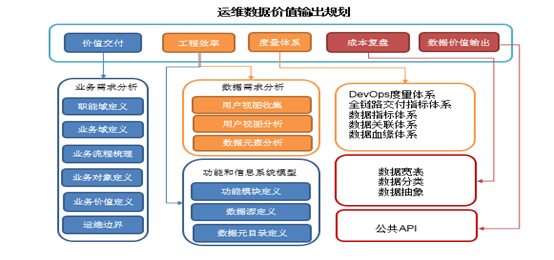 it運(yùn)維_it運(yùn)維技術(shù)_it運(yùn)維是it行業(yè)底層
