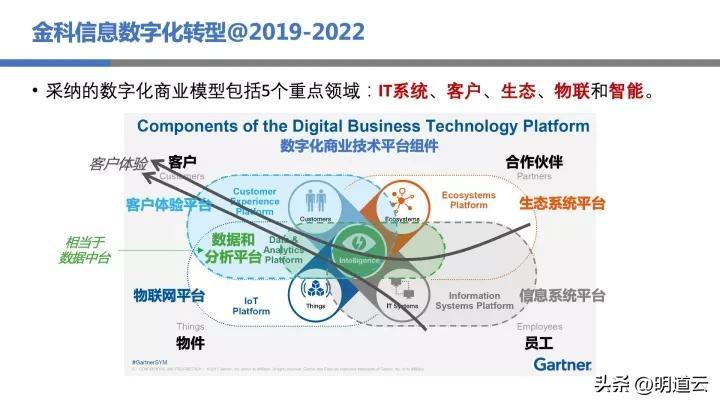 中郵基金公司it運維_it運維技術_移動it運維