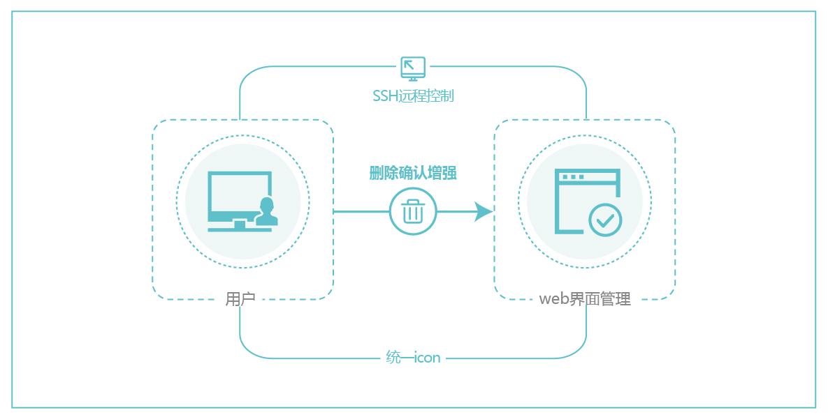 組織級運維服務目錄_運維服務管理體系建設方案_服務器運維技術(shù)