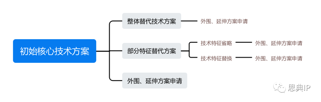 it技術學習網_it姐妹技術論壇_it技術公司