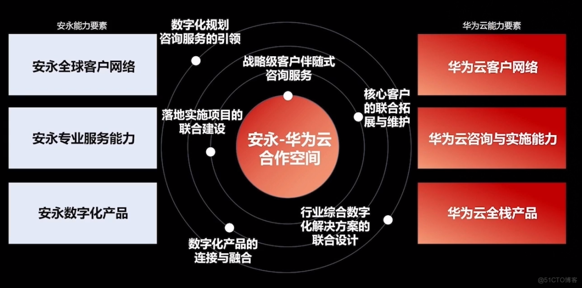 it服務_it服務項目經理證書_it服務滿意度調查問卷