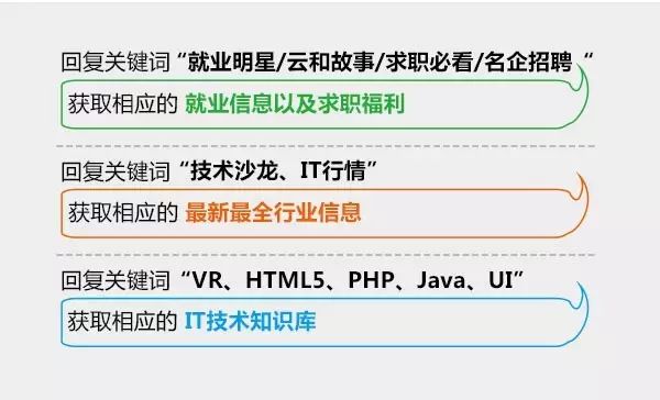 it運維與it運營_it運維技術(shù)_it技術(shù)支持和運維有區(qū)別嗎
