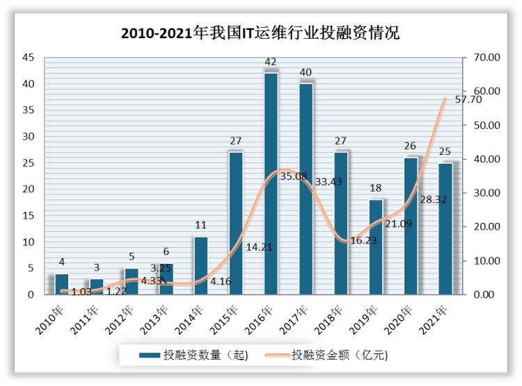 it運維外包公司_it外包運維 收費標準_pc運維外包