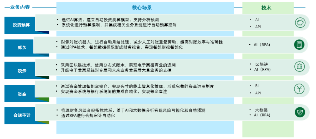 中國(guó)it運(yùn)維管理行業(yè)經(jīng)營(yíng)模式研究與投資預(yù)測(cè)分析報(bào)告_it運(yùn)維服務(wù)管理流程_it運(yùn)維技術(shù)