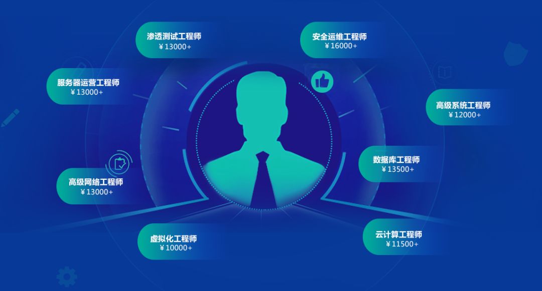 物流科學(xué)是管理工程和技術(shù)工程_it技術(shù)工程師_it工程公司簡(jiǎn)介