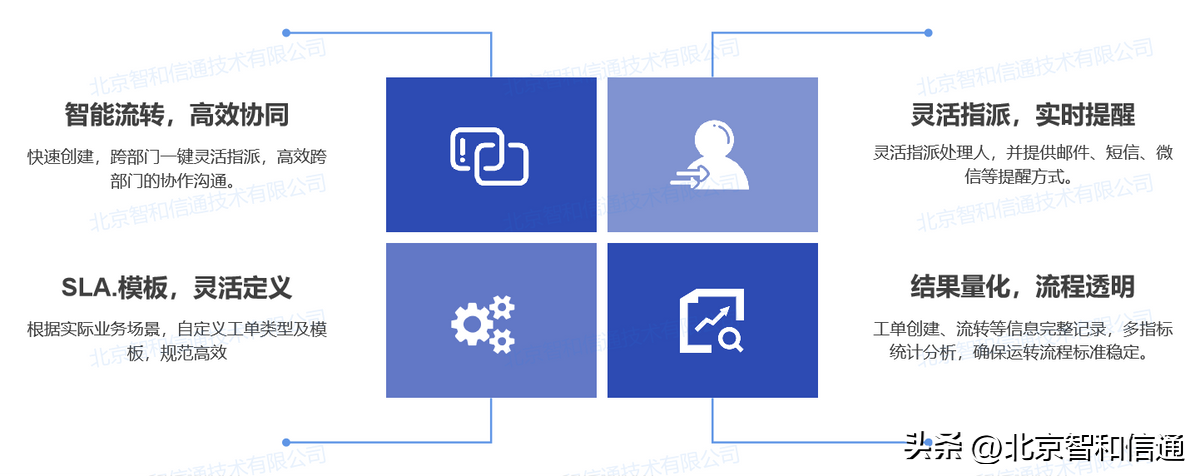 it運(yùn)維技術(shù)_it移動(dòng)運(yùn)維_中國it運(yùn)維管理行業(yè)經(jīng)營模式研究與投資預(yù)測(cè)分析報(bào)告