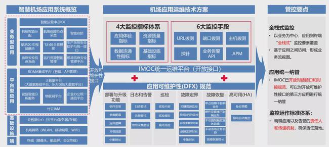 it運維技術_it運維是it行業底層_青島it外包運維服務