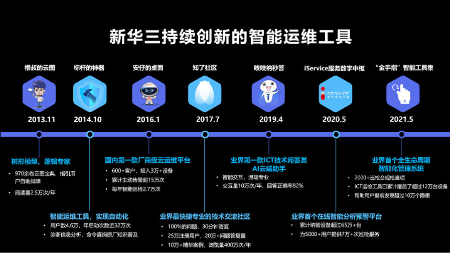 移動(dòng) it運(yùn)維_it運(yùn)維技術(shù)_it專(zhuān)業(yè)linux系統(tǒng)網(wǎng)絡(luò)運(yùn)維講師個(gè)人介紹