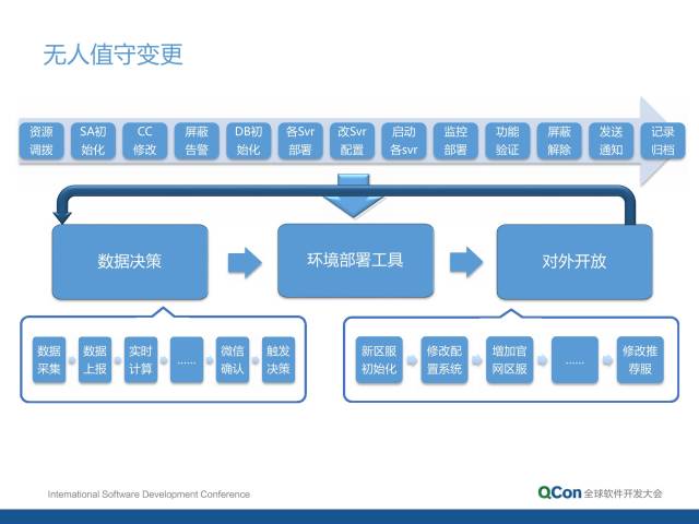 it運(yùn)維技術(shù)_it專(zhuān)業(yè)linux系統(tǒng)網(wǎng)絡(luò)運(yùn)維講師個(gè)人介紹_移動(dòng) it運(yùn)維