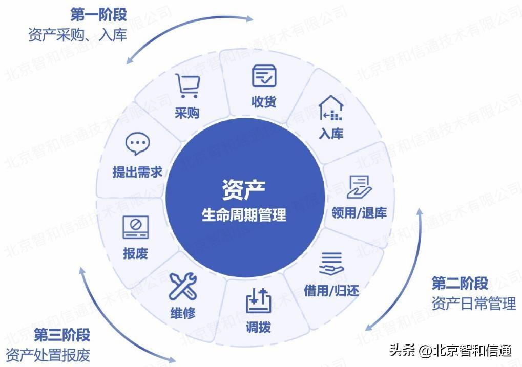 it技術支持和運維有區別嗎_it 運維管理_it運維技術