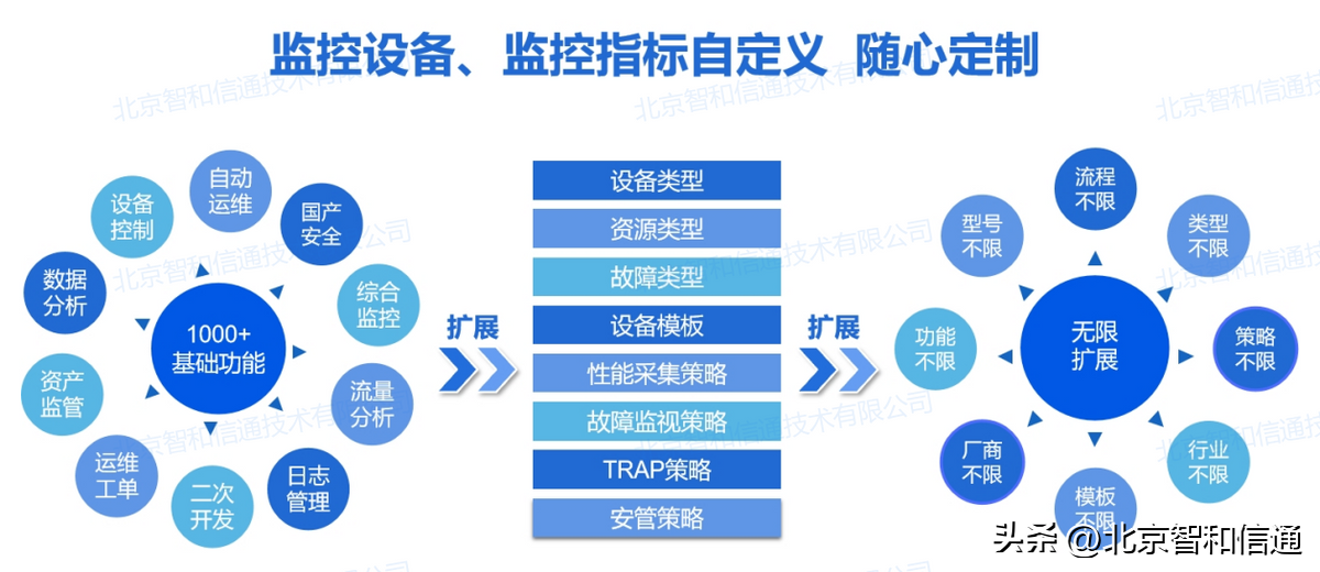 it運維技術_it技術支持和運維有區別嗎_it 運維管理