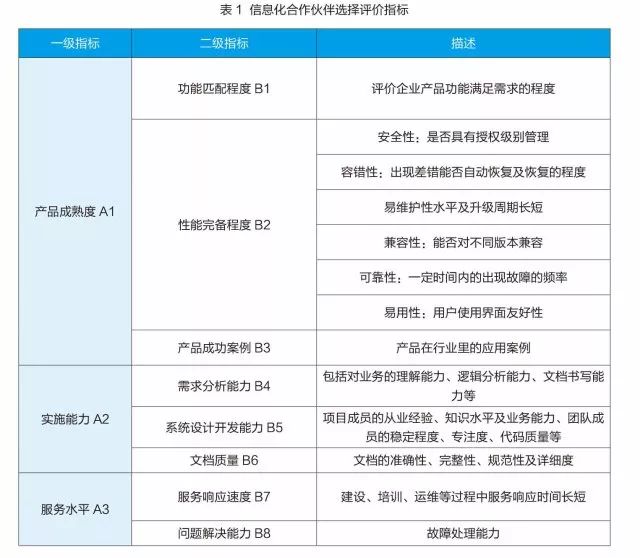 it技能外包_it外包服務合同_it維護外包公司哪家好