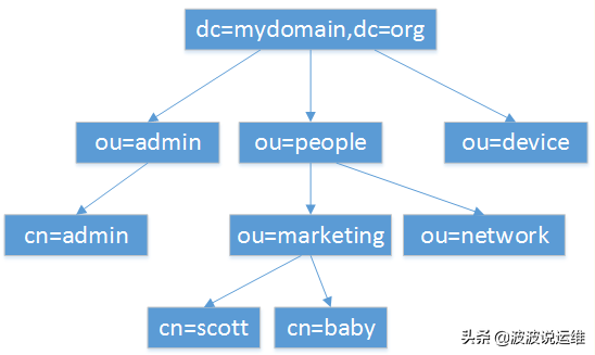 運維服務服務器網絡設備日常巡檢報告_服務器運維技術_it運維服務管理體系
