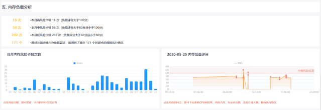 云平臺運維,云服務運維,運維模式,運維數據